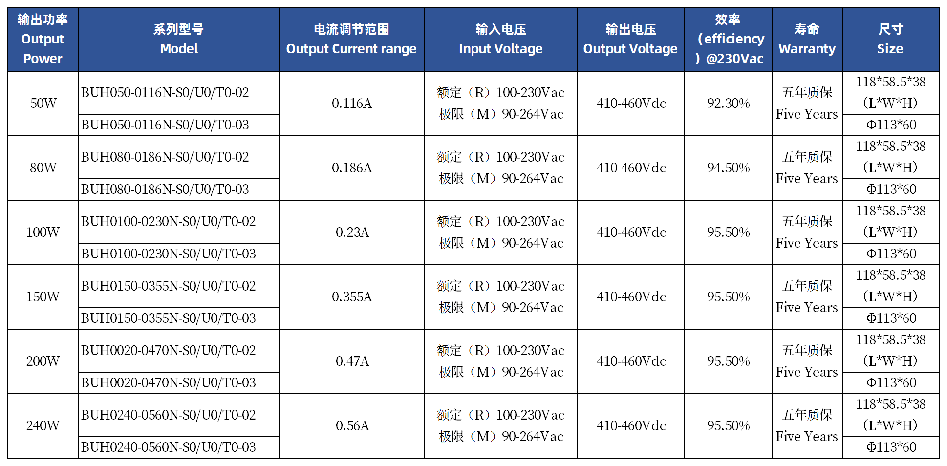 东莞新博德电源参数表.png